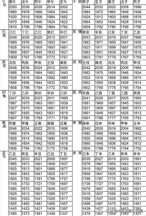 83歲屬什麼|12生肖對照表最完整版本！告訴你生肖紀年：出生年份。